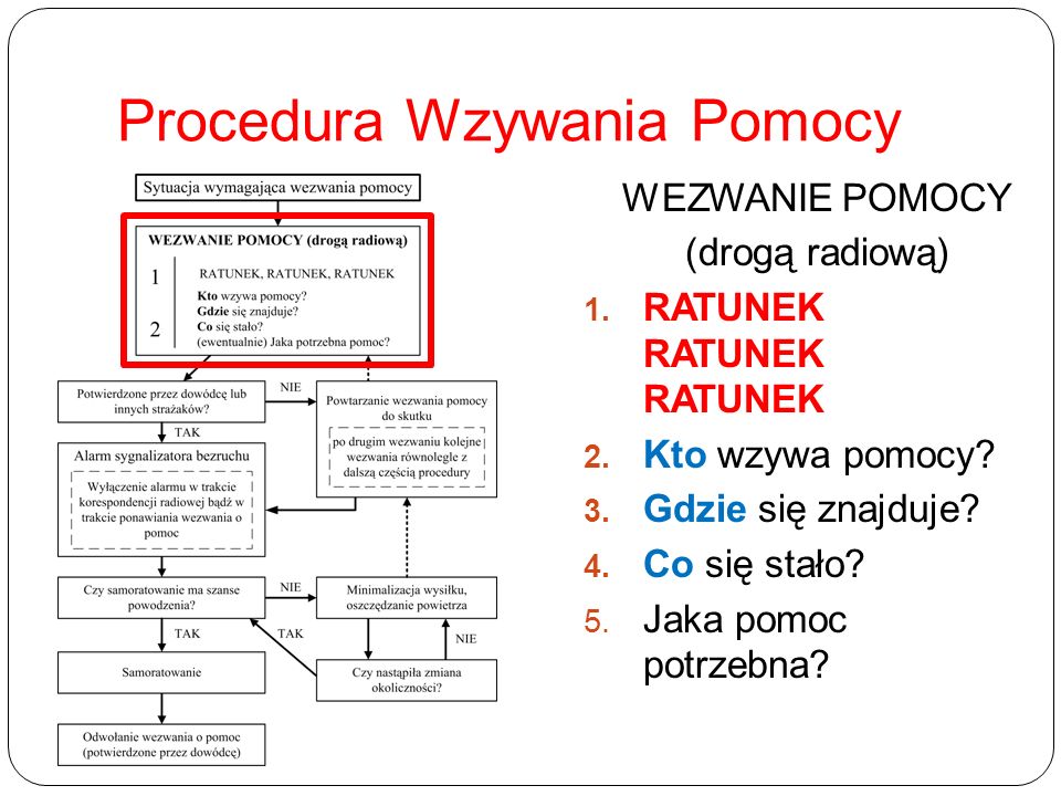 Temat Wzywanie Pomocy Ppt Pobierz